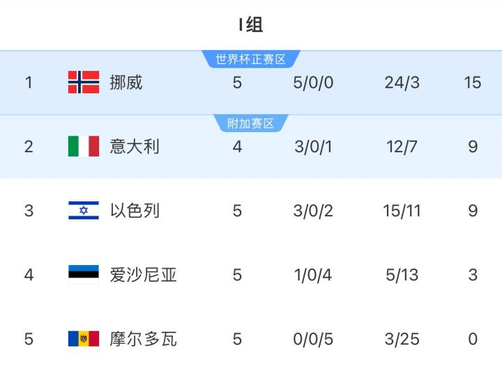 还打进了 还打进了