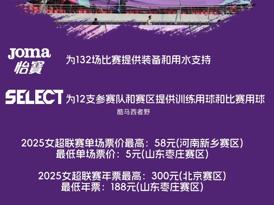 足主场收费, 阿里巴巴能, 场之后